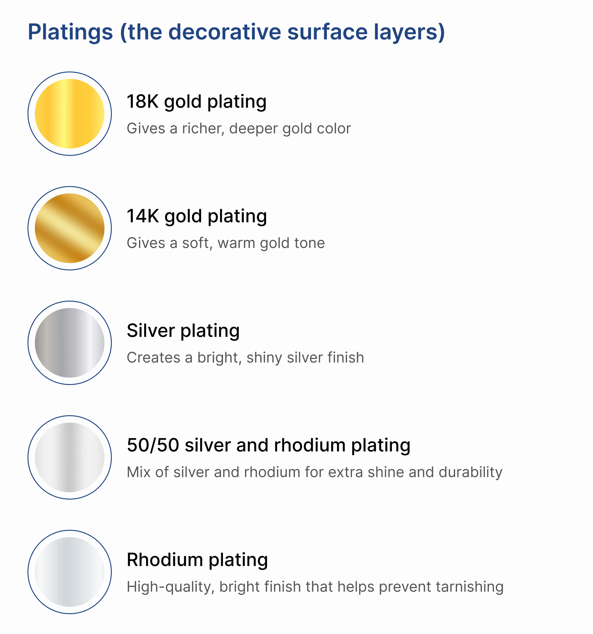 platings our materials